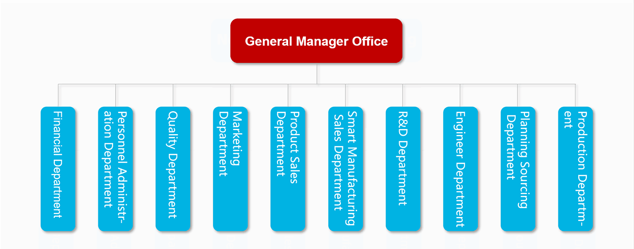 General Manager Office